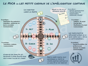 Affiche Petits chevaux de la QUalité