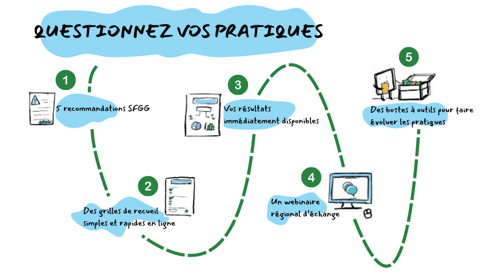 Déroulé campagne Choisir avec soin