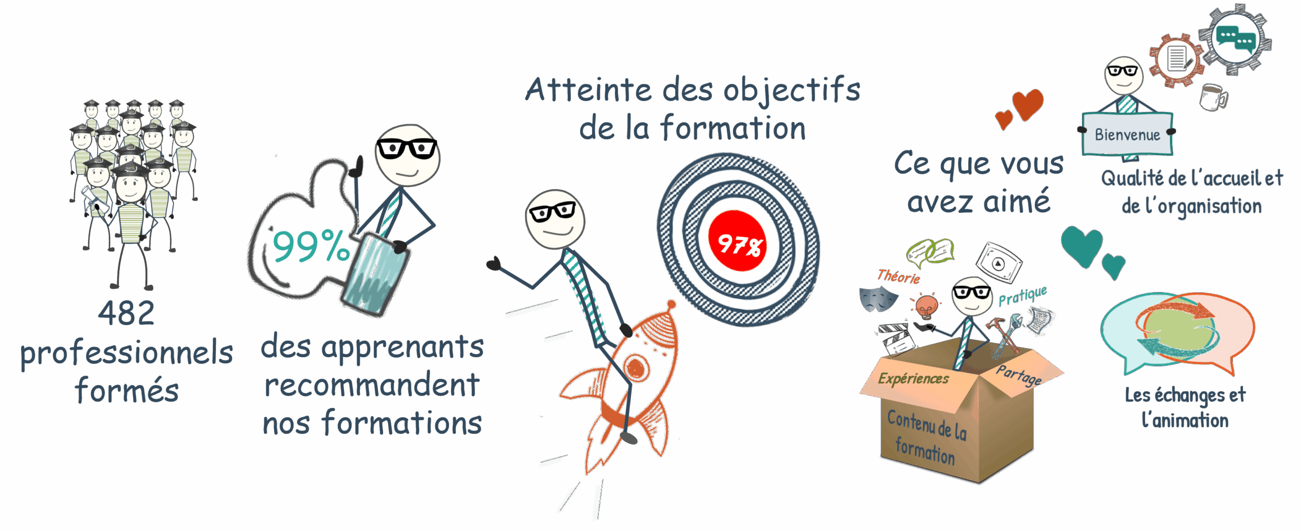 banniere_formations_2025 Chiffres de la formation en 2025